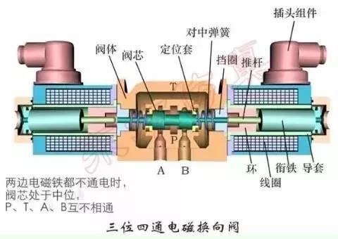 氣動與液壓之外 閥的關(guān)鍵作用及其在液壓動力機(jī)械及元件制造中的重要性